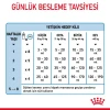 Royal Canin Babydog Milk Köpek Süt Tozu 400 Gr