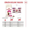 Royal Canin Fussy Exigent Yetişkin Kedi Maması 4 Kg