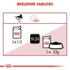 Royal Canin İnstinctive Jelly Pouch Kedi Yaş Maması 85 Gr