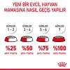 Royal Canin Maltese Adult Yetişkin Köpek Maması 1.5 Kg