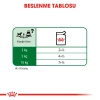 Royal Canin Mini Adult Gravy Pounch Köpek Yaş Maması 85 Gr