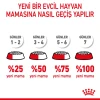 Royal Canin Mini Puppy Küçük Irk Yavru Köpek Maması 2 Kg