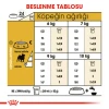 Royal Canin Pug Adult Yetişkin Köpek Maması 1.5 Kg