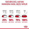 Royal Canin Sensible 33 Yetişkin Kedi Maması 15 Kg