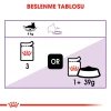 Royal Canin Sterilised Gravy Pouch Kısırlaştırılmış Kedi Yaş Maması 85 Gr