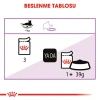 Royal Canin Sterilised Jelly Pouch Kısırlaştırılmış Kedi Yaş Maması 85 Gr