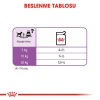 Royal Canin Sterilised Kısırlaştırılmış Köpek Yaş Maması 85 Gr